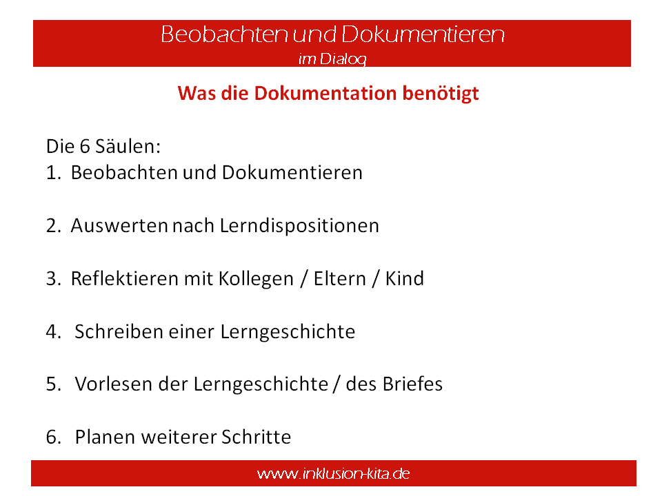 6 Säulen der Beobachtung